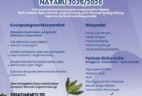 Pemerintah Kota (Pemko) Batam mengimbau seluruh masyarakat agar tetap waspada. 