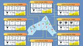 Warning, gelombang tinggi di sejumlah wilayah di Kepri.