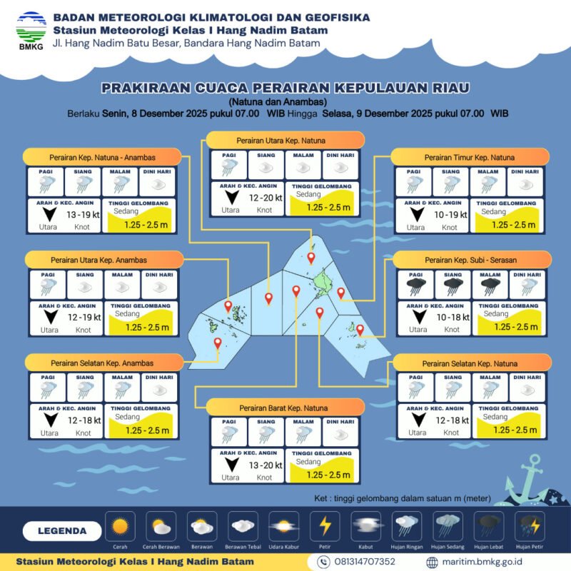 Warning, gelombang tinggi di sejumlah wilayah di Kepri.