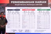 Kepala Pusat Data, Informasi, dan Komunikasi Kebencanaan BNPB Abdul Muhari. Foto: Infopiblik
