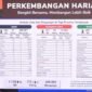 Kepala Pusat Data, Informasi, dan Komunikasi Kebencanaan BNPB Abdul Muhari. Foto: Infopiblik