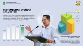 Wali Kota Batam sekaligus Kepala BP Batam Amsakar Achmad. Foto: Humas Diskominfo Batam