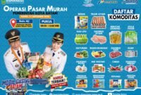 Pemko Batam menggelar operasi pasar murah 15-17 September 2026.