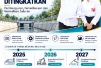 Walikota Batam Amsakar Achmad bersama Wakil Walikota Batam Li Claudia Chandra. Humas Diskominfo Batam
